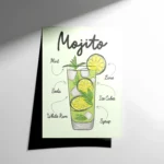 Mojito Cocktail Poster