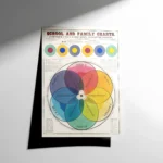 Marcius Willson & N. A. Calkins – No. XIV The Chromatic Scale of Colors Poster
